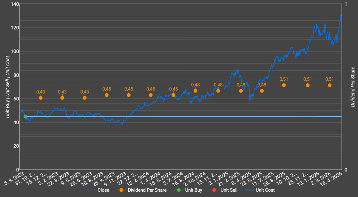 Spící pes - zápisky investora do akcií tweet media