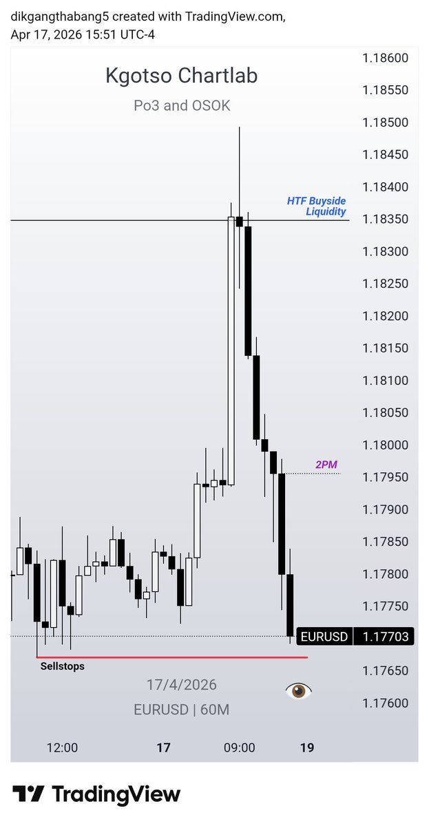 Sthaba_007's tweet image. 🇪🇺/🇺🇸 #EURO
Can you anticipate the next Candle stick??
&amp;gt;Have a DOL
&amp;gt;Wait for SMT at Previous Candle highs at a key time
&amp;gt;OHLC or OLHC
&amp;gt;2pm and 3pm today on EU
&amp;gt;use LTF arrays above or below the opening price for entries🫡

@josh_traderr 🫡❤️