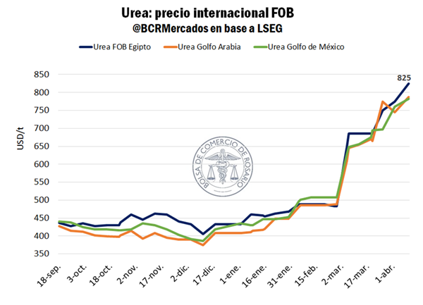 BCR Mercados tweet media