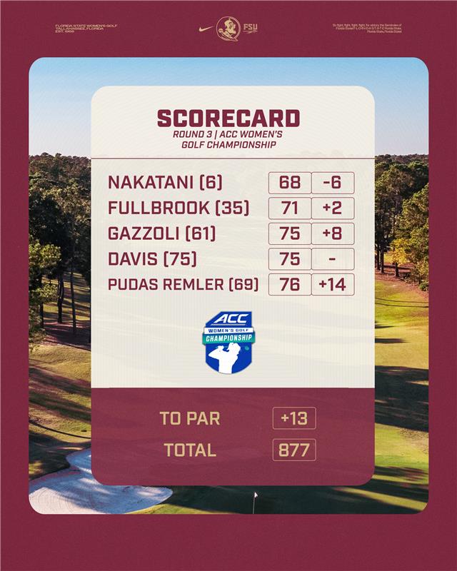 FSU Golf tweet media