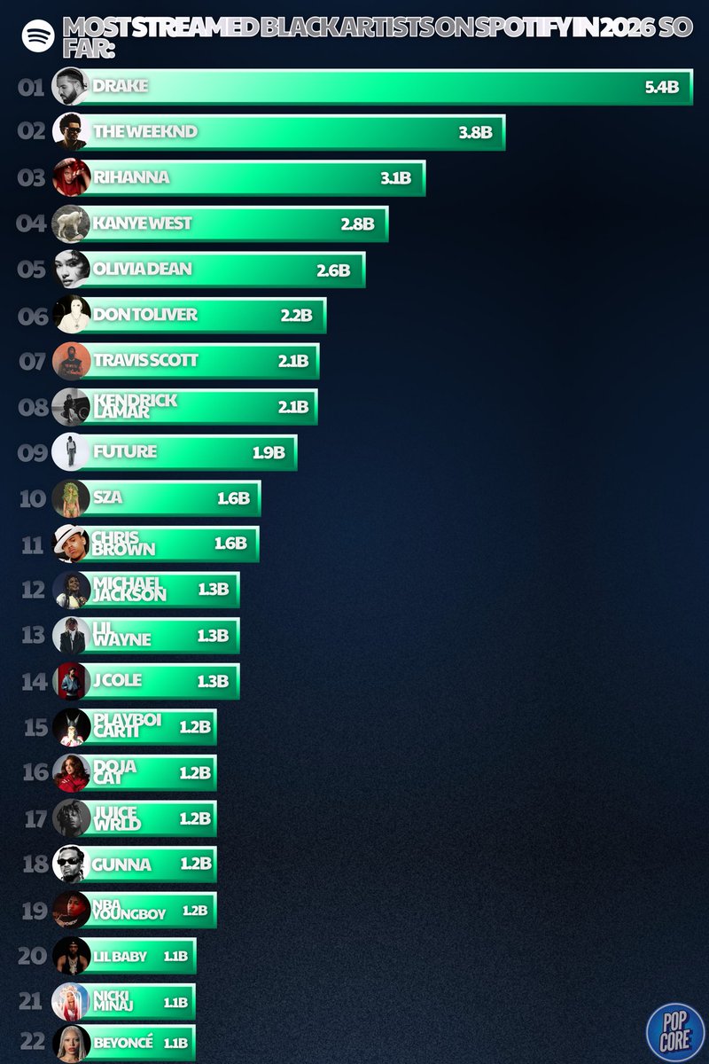 Pop Core tweet media