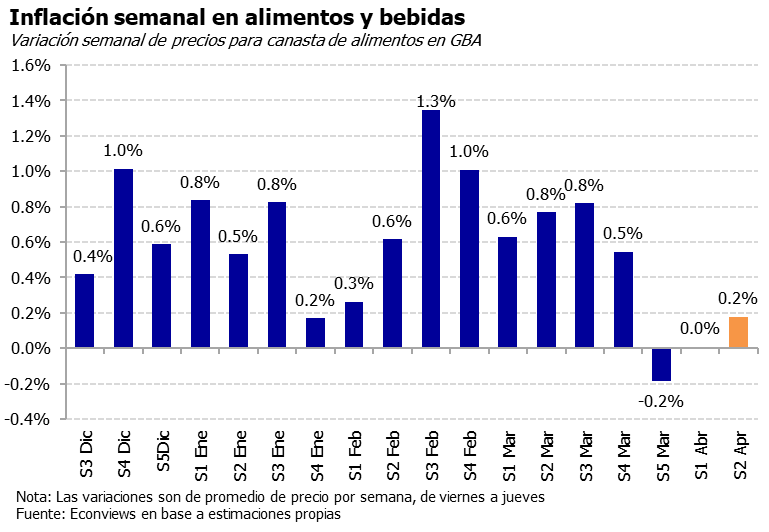 Econviews tweet media