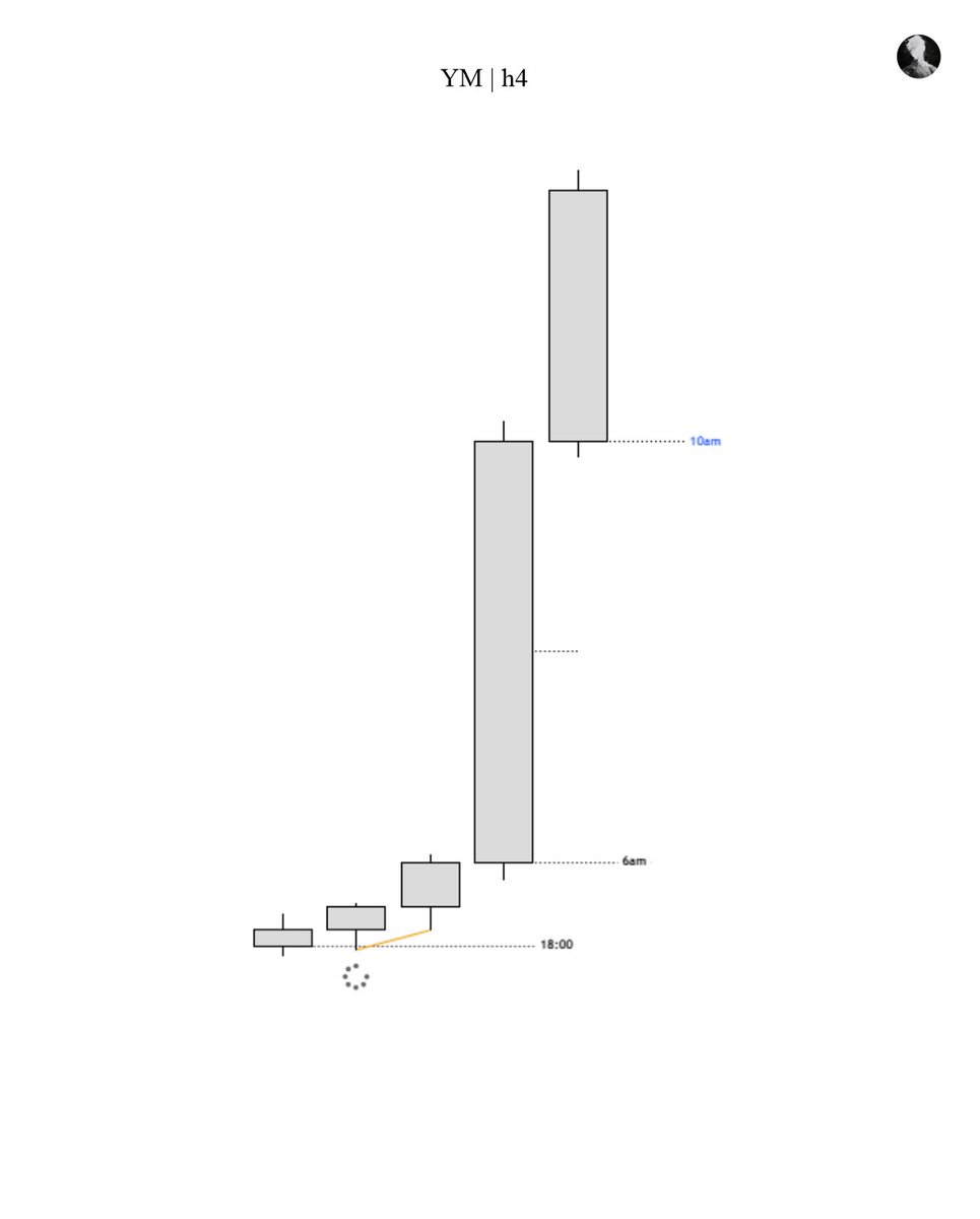 Ben | Trades 🦍 tweet media