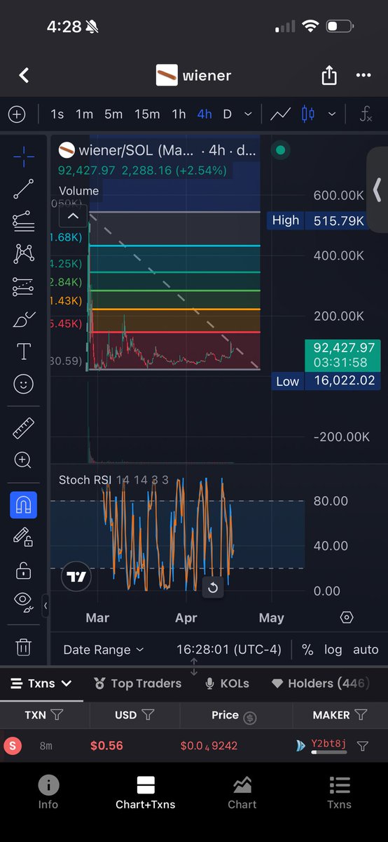 Titcoin Whale tweet media