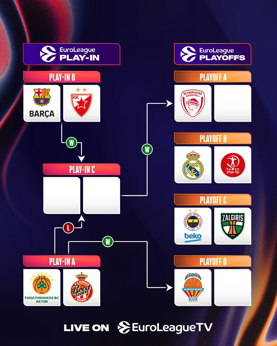 EuroLeague tweet media
