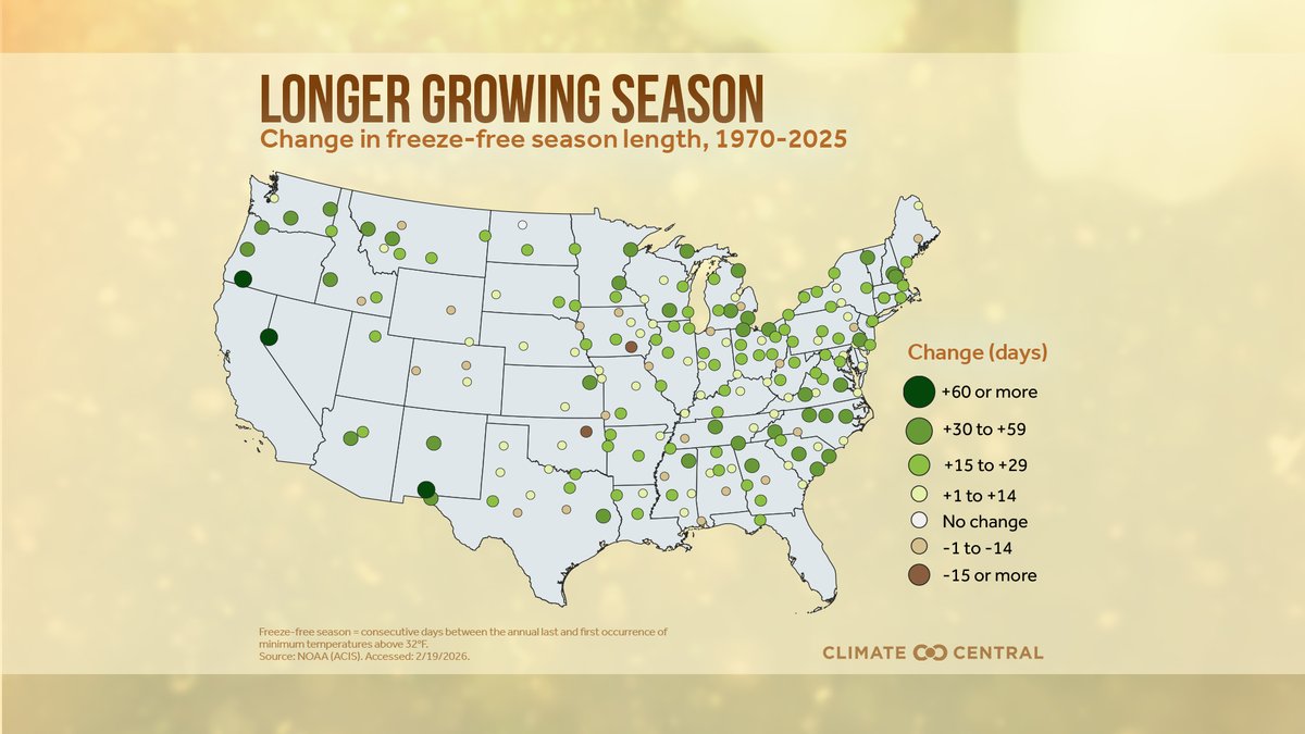 OregonEPHT's tweet photo. Do your seasonal allergies seem worse than normal? It’s likely they are. A warmer, earlier spring means that plants have more time to grow and release pollen. Check out Climate Central’s resources on this topic: https://t.co/Gh4qJtYgbm https://t.co/6JIPM5FdmM