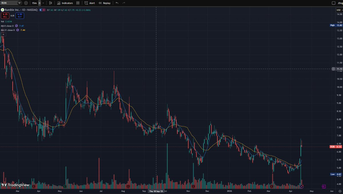 JDogg Capital #MTO tweet media