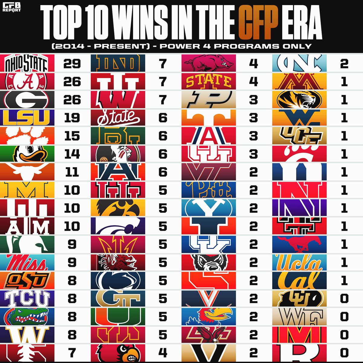 College Football Report tweet media