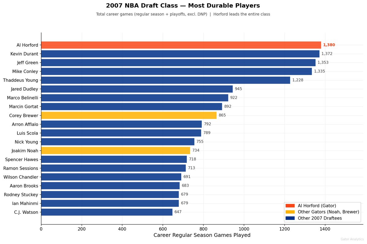 Gator Analytics tweet media