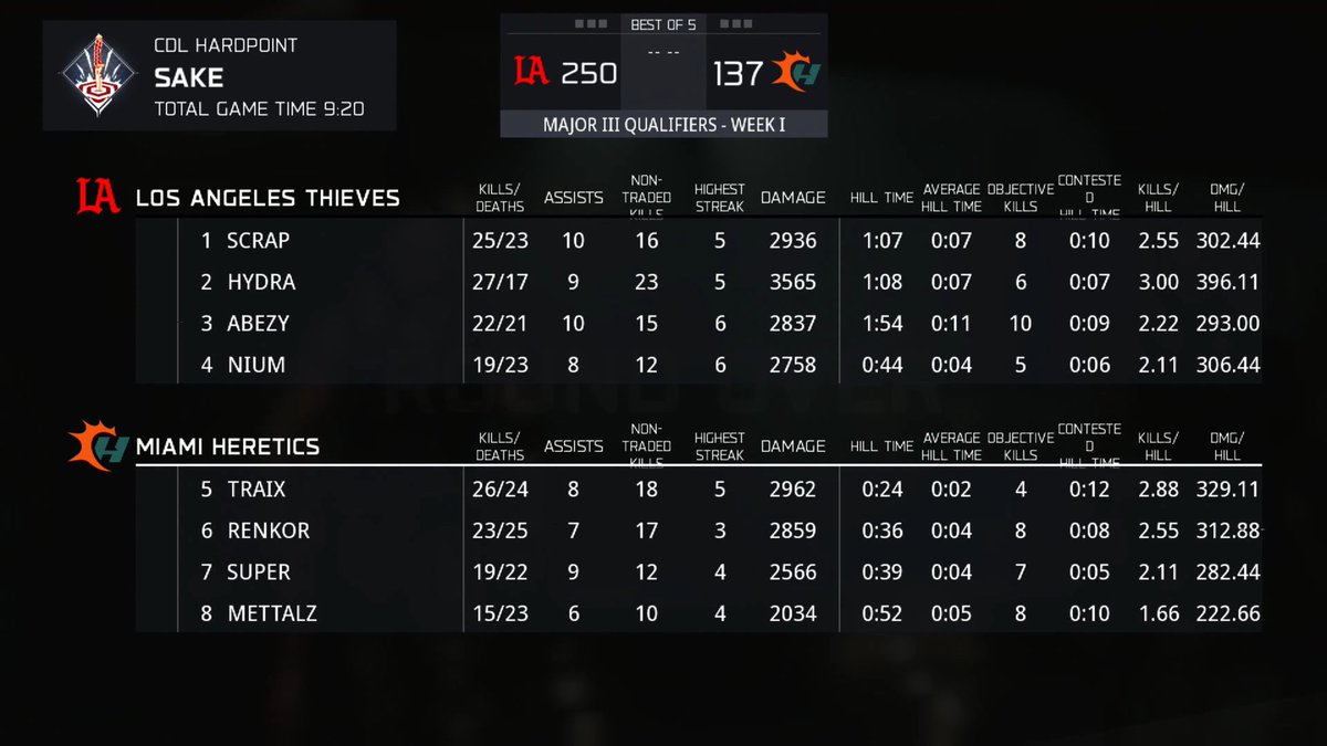 Call of Duty League tweet media