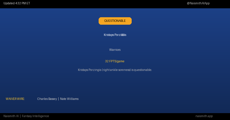 NaismithAIApp's tweet photo. ⚠️ Kristaps Porziņģis (GSW) — Questionable | 32 FPTS/g
Kristaps Porzingis (right ankle soreness) is questionable.
🔥 Charles Bassey (+10.9 FPTS/g) — All leagues
🎯 Nate Williams (+7.6 FPTS/g) — 12+ team
📰 NBA Official Injury Report
#FantasyNBA #NBAInjury #Fantasybasketball #NBA