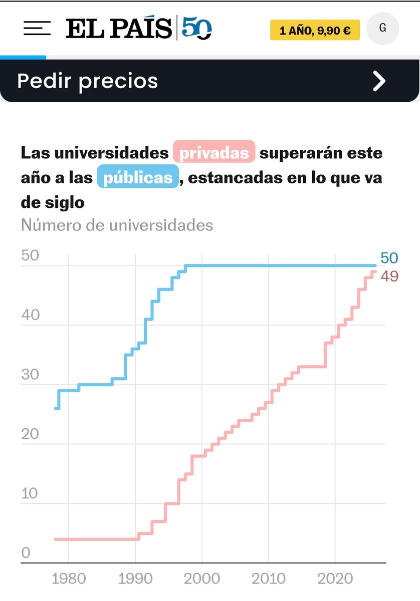 Para que los servicios básicos pasen al sector privado, primero hace falta destrozar los públicos. Esto pasa en la universidad, pero llevan haciondo lo mismo con la primaria y la secundaria años.