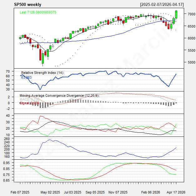 _matjaz's tweet image. Doesn't matter that's now result I suggested may be done from that evening star, but remember is statistical #overhead so may be #correction expected too within my model #expectations and standard deviation from x.com/_matjaz/status…