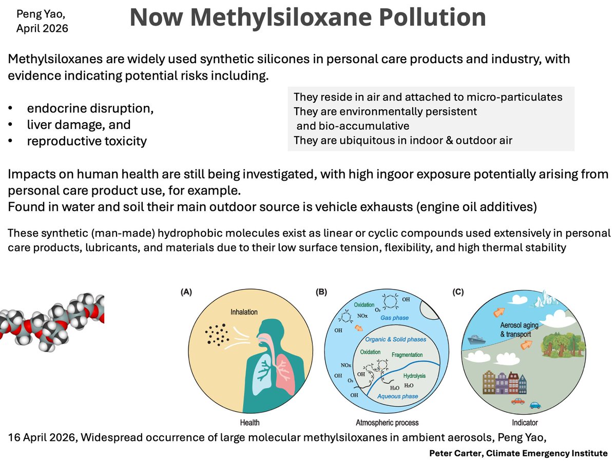 PCarterClimate's tweet image. ANOTHER UBIQUITOUS POLLUTANT- METHYL SILOXANE
Synthetic chemical widely used in personal care products and engine lubricants, with potential toxicities. It's ubiquitous, persistent &amp;amp; bio-accumulative, and involved with climate via clouds.  
acp.copernicus.org/articles/26/50…
#pollution