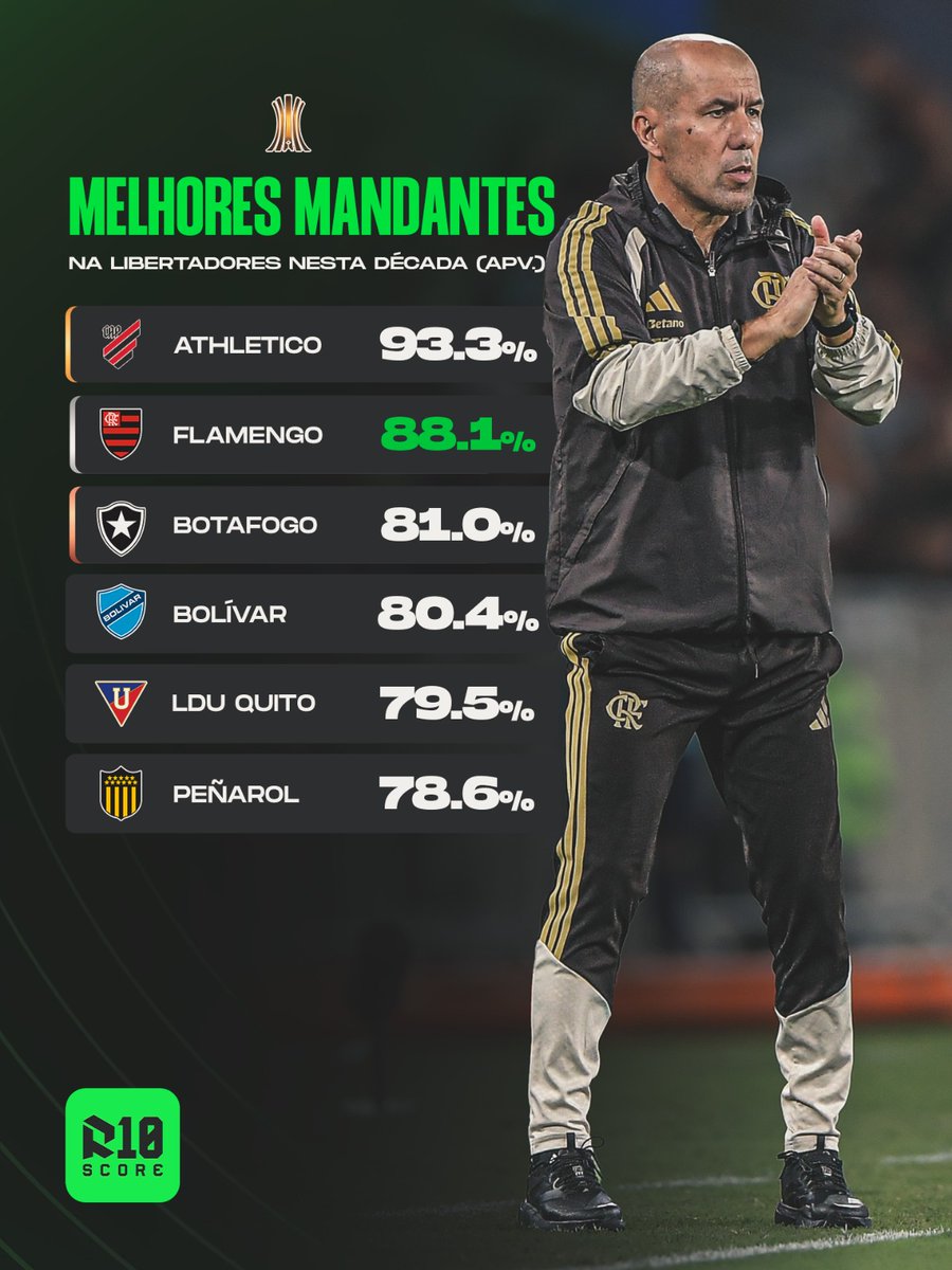 R10 Score tweet media