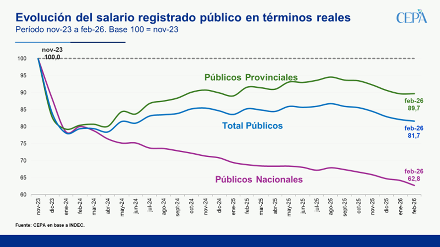 Centro CEPA tweet media
