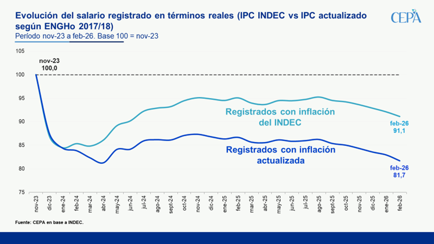 Centro CEPA tweet media