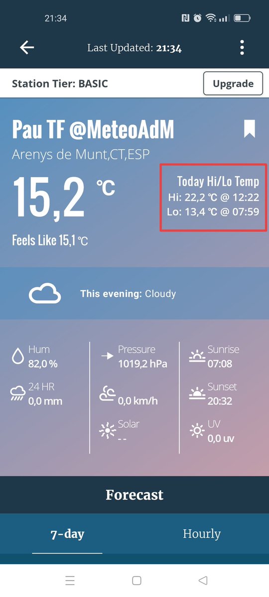 MeteoAdM's tweet image. #Bonvespre des de la part alta d'#ArenysdeMunt Després d'una mínima fresqueta, la temperatura màxima (22,2°C) al centre del dia ha estat gairebé clavada a la d'ahir, en una jornada marcada per l'estabilitat, però aquesta vegada amb una mica més de 🌤️ prims 👇