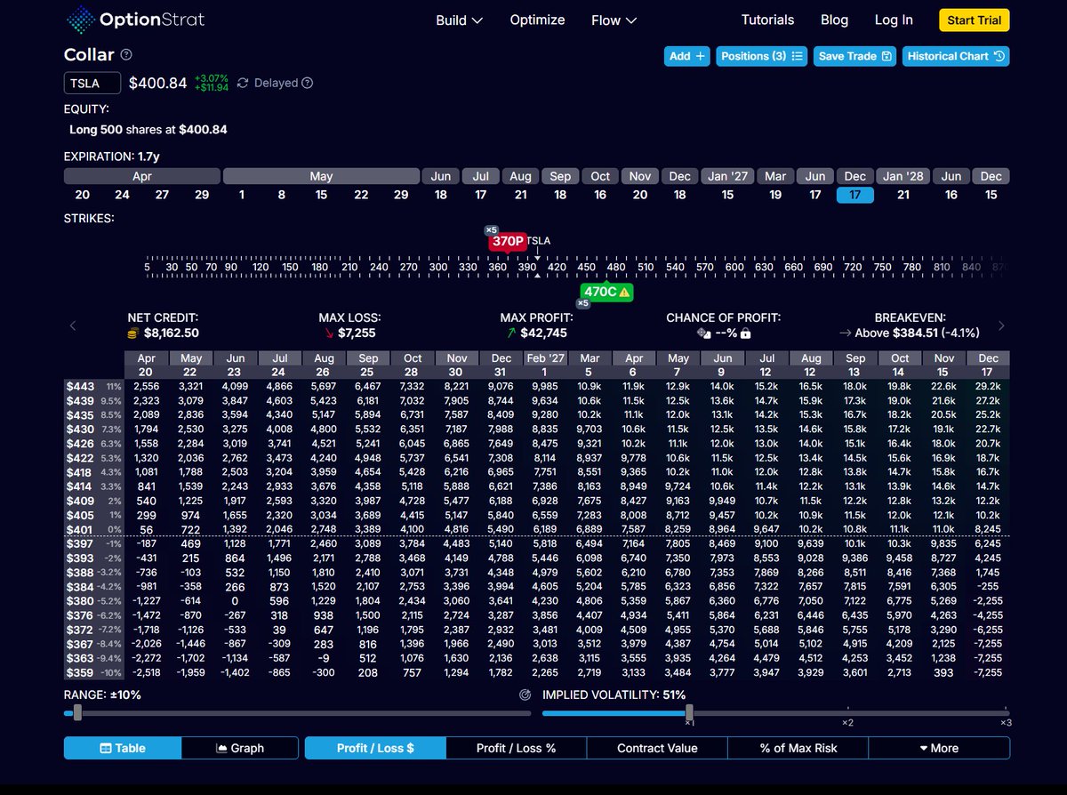 Buy@low Sell@High tweet media