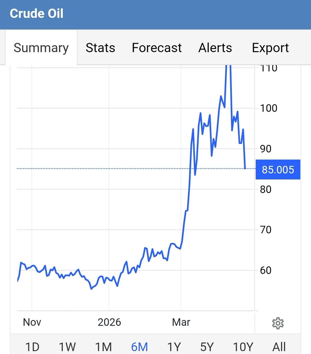 ConsciousNTT's tweet image. I consider this as an accomplishment.
#OilPriceDrop
#StraitOfHurmoz
#Iran
#PersianGulf 
Irony:
The regime always threatened the world, they can close the Strait, but it's considered a bluff and hasn't been looked at in a way to prevent it!
