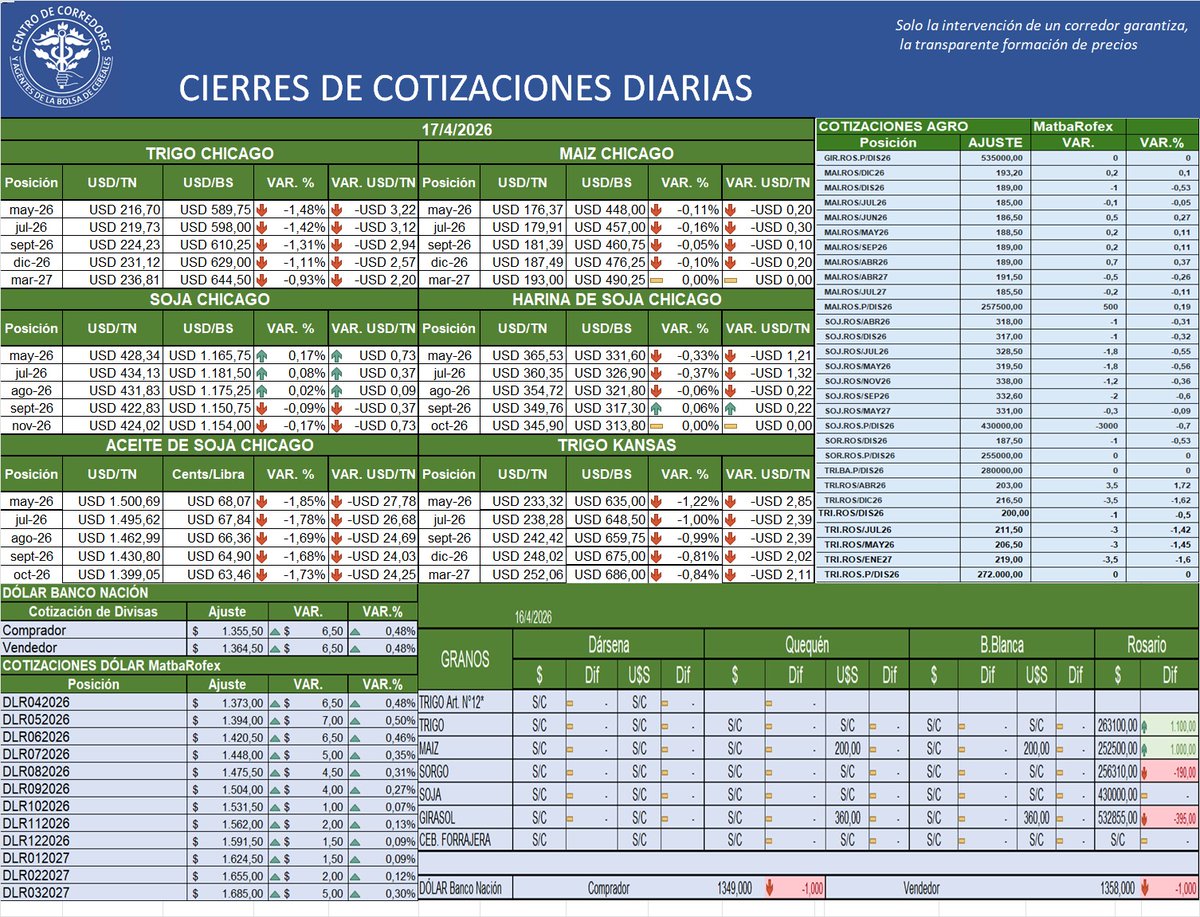 Centro de Corredores (@corredoresba) on Twitter photo 