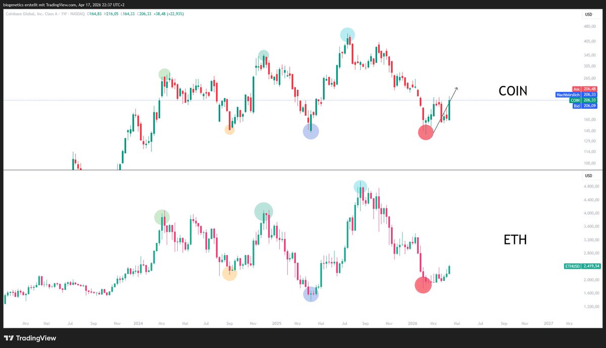 COIN - ETH

good things take time...