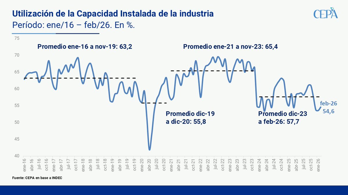 Centro CEPA tweet media