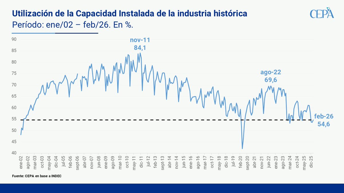 Centro CEPA tweet media