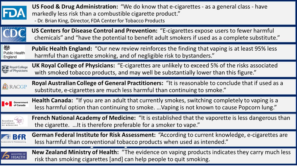 KyleJamesLee's tweet photo. @XavierBecerra is a prohibitionist when it comes to nicotine vaping! He has the blood of smokers on his hands! Smokers will die of cancer because of his prohibitionist policies! Here's your "flavors target kids" hypocrite starter pack! Lost my vote.🖕 #THR #VapingSavesLives https://t.co/kqvVvHWFIL