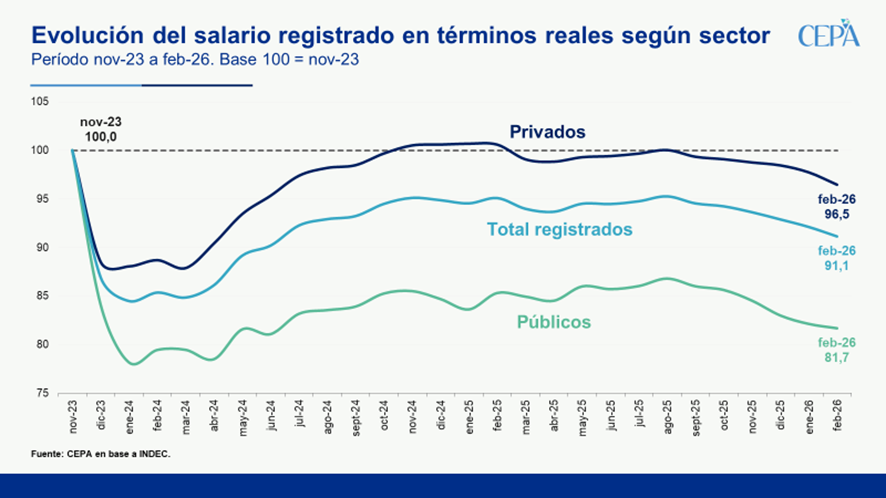 Centro CEPA tweet media