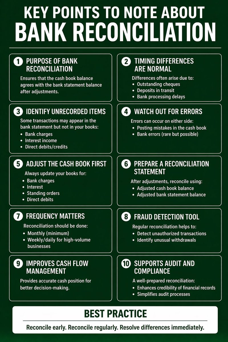 SMEComplianceNG's tweet photo. #Accounting #Auditing https://t.co/T5MU2TuS7W