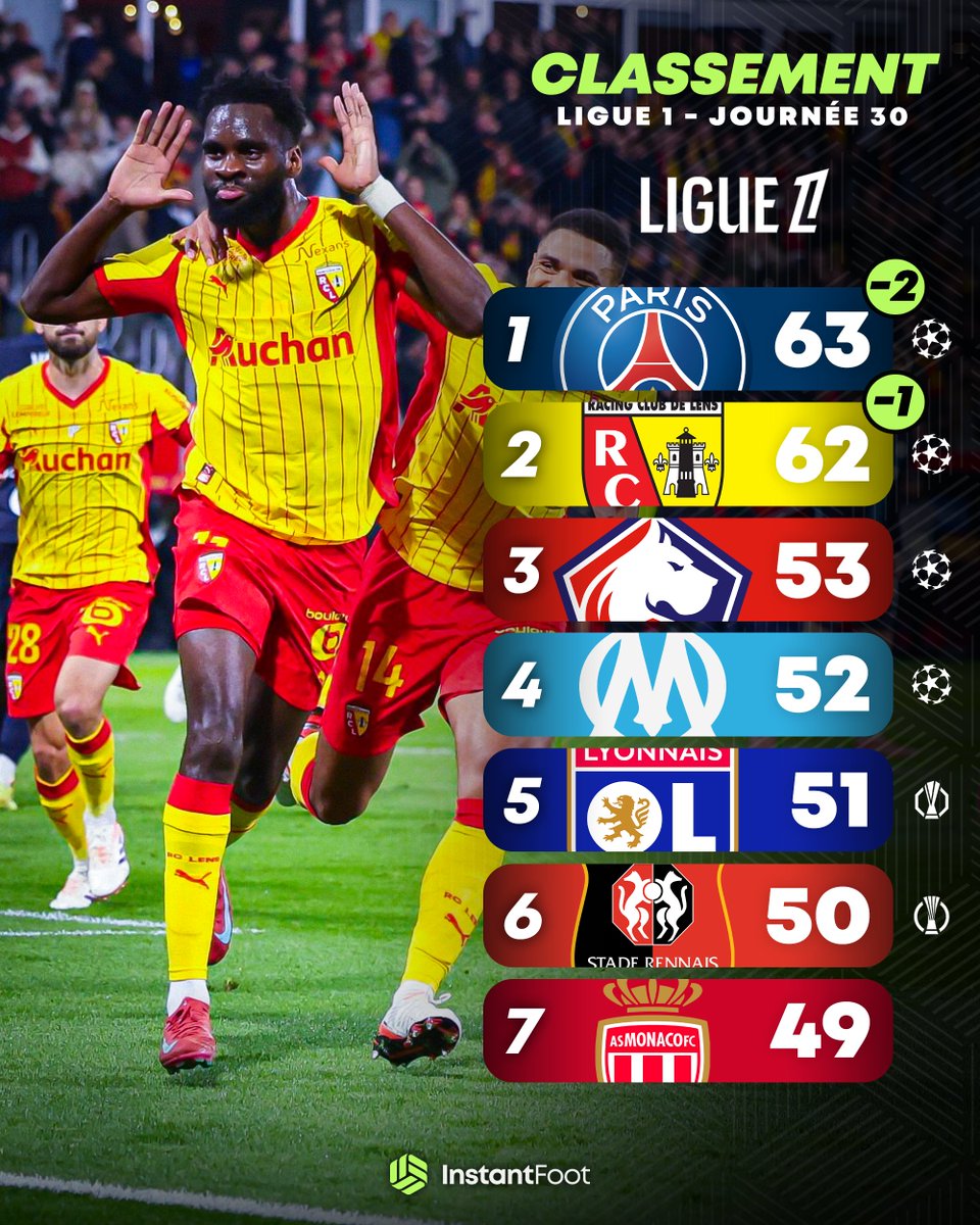 Instant Foot ⚽️ tweet media