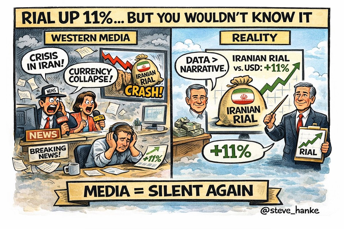 Steve Hanke tweet media