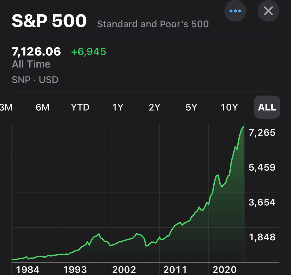 Investing Addict tweet media