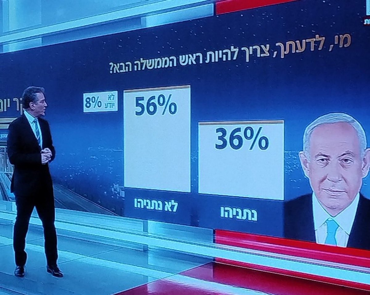 Dorit 🇮🇱 tweet media