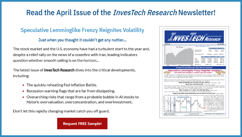 InvesTechUS tweet picture
