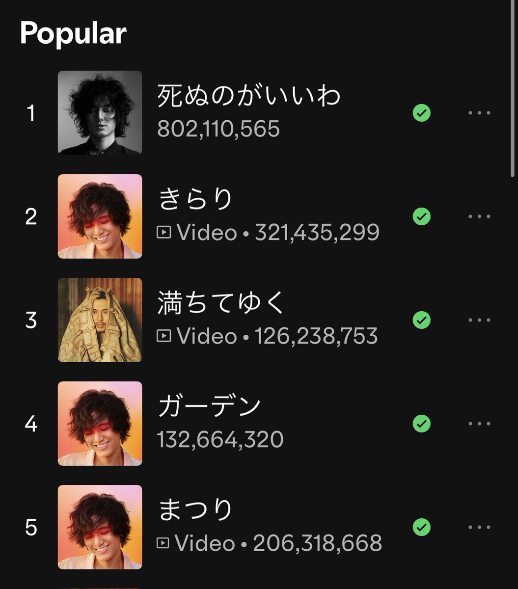 fk_love4ever's tweet image. 🟢#Spotify
#FujiiKaze 人気曲
1日あたり再生回数(unfilterd)の推移

4/18, 5:36現在(JST)

1 死ぬのがいいわ
+317,014(+309,924)
2 きらり
+162,134(+150,403)
3 満ちてゆく
+105,746(+104,437)
4 ガーデン
+98,469(+98,346)
5 まつり
+106,854(+106,349)

🎧 open.spotify.com/track/2jytVzmZ…