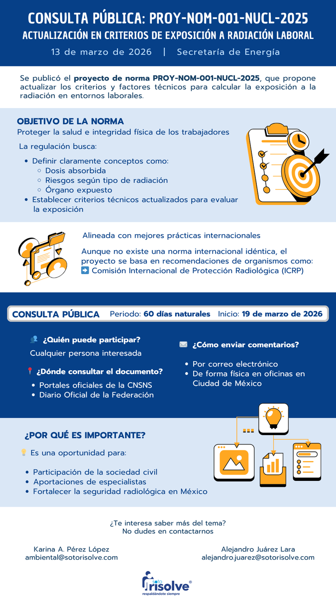 Sotorisolve's tweet photo. Consulta pública: PROY-NOM-001-NUCL-2025 ☢️

Actualiza criterios de exposición a radiación laboral.

📅 Inicio: 19 de marzo de 2026
⏱ Periodo: 60 días naturales
Participa y envía tus comentarios. https://t.co/iwBUEgkdV6