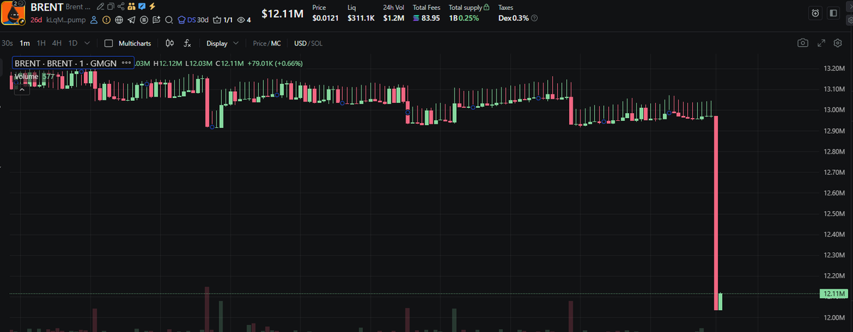 David Crypto Scam Hunter tweet media