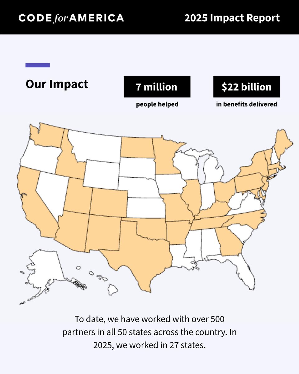 Code for America tweet media