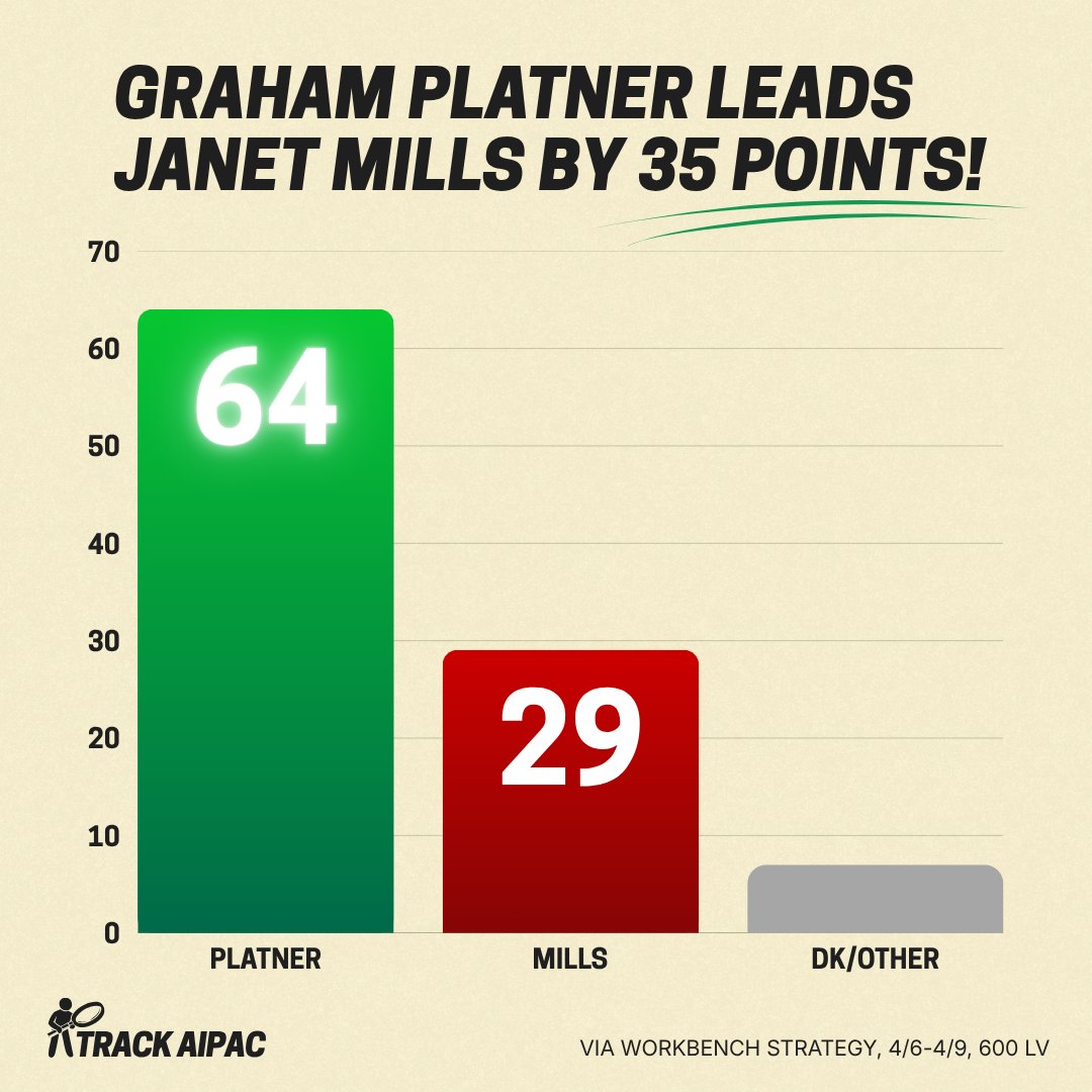 AIPAC Tracker tweet media