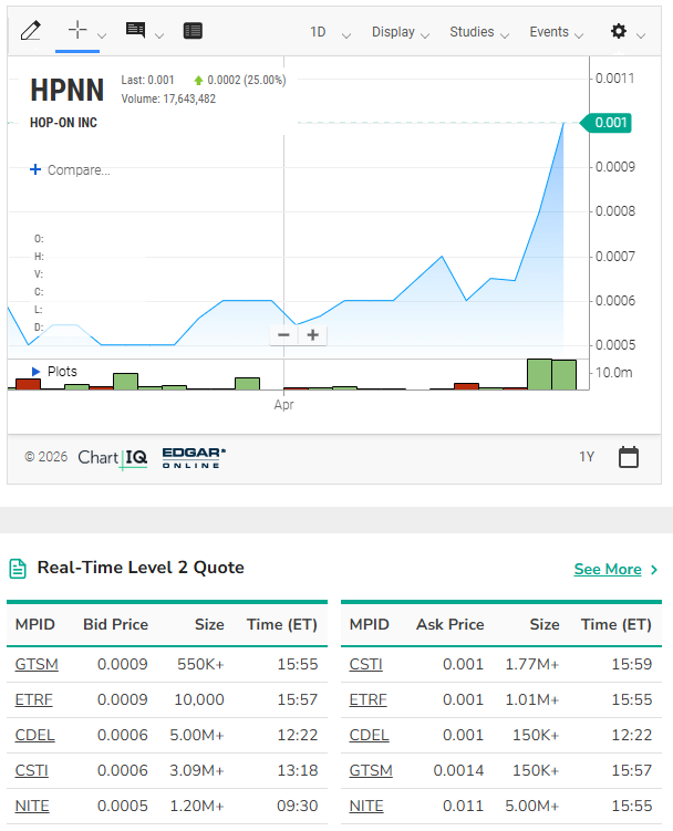 HPNN's tweet image. Weeks like this matter.
Not because of the move —
but because of what’s driving it.
We’re not iterating on features.
We’re building a new layer.
The market hasn’t fully caught up yet.
$HPNN
#InfrastructureWars #Digitalage #MarketStructure