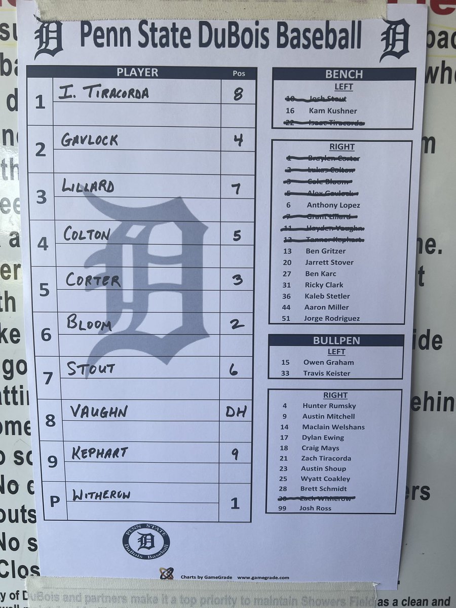 PSDbaseball's tweet photo. Big conference weekend vs. Greater Allegheny kicks off tonight at Showers Field.  First pitch 6:00. https://t.co/KXAUf2P12j
