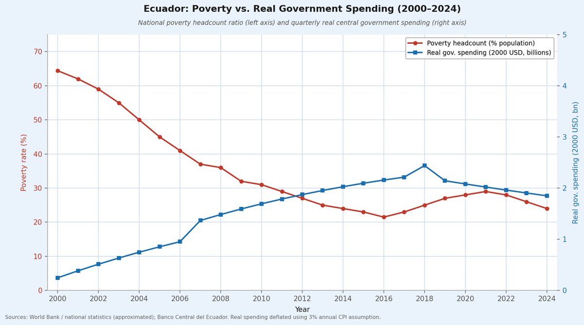 Andrés Vergara tweet media