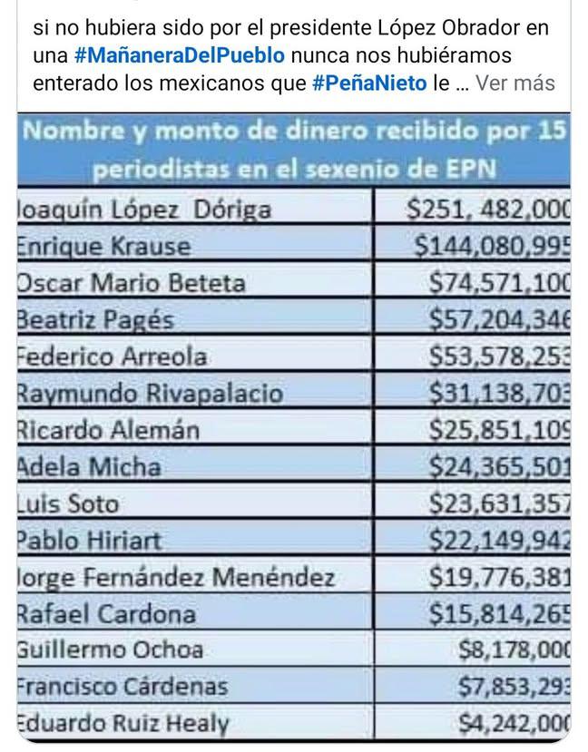 MOTIVO POR EL CUAL TODA LA PERRADA LADRA, LLORA SE REVUELCAN ,,,, Y SEGUIRAN LADRANDO ,,, la 4t llegó para quedarse por décadas que no les quede la menor duda.