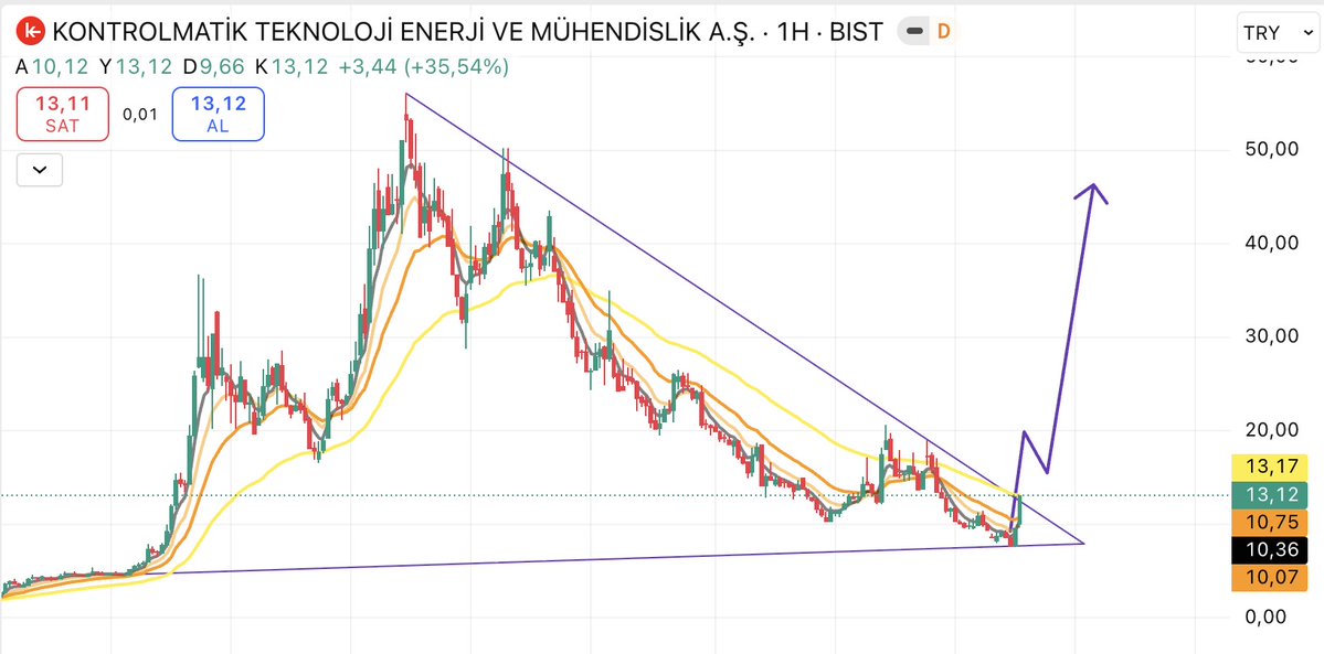 BeyzaBorsa's tweet image. #KONTR 💃

Verdiğim günden beri adım adım yükselişine devam ediyo

Asıl hikaye şimdi başlıyo

İlk Hedef:16₺✨
Asıl Hedef:50₺✨

KİMLER BEYZOŞLA❤️