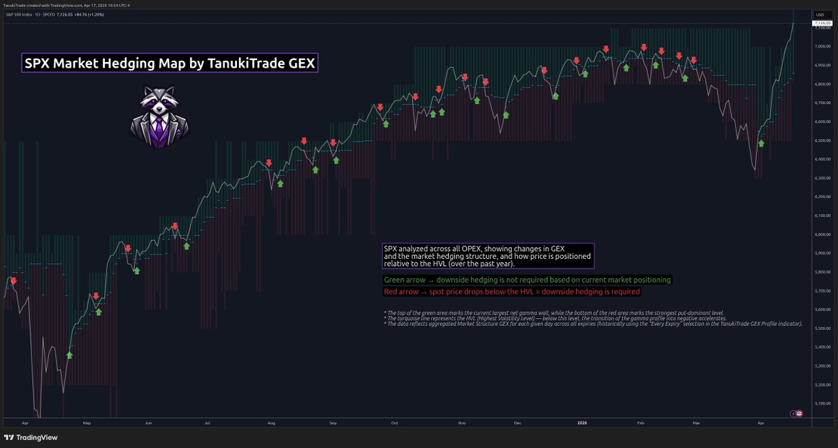 TanukiTrade 🦝 Options tweet media