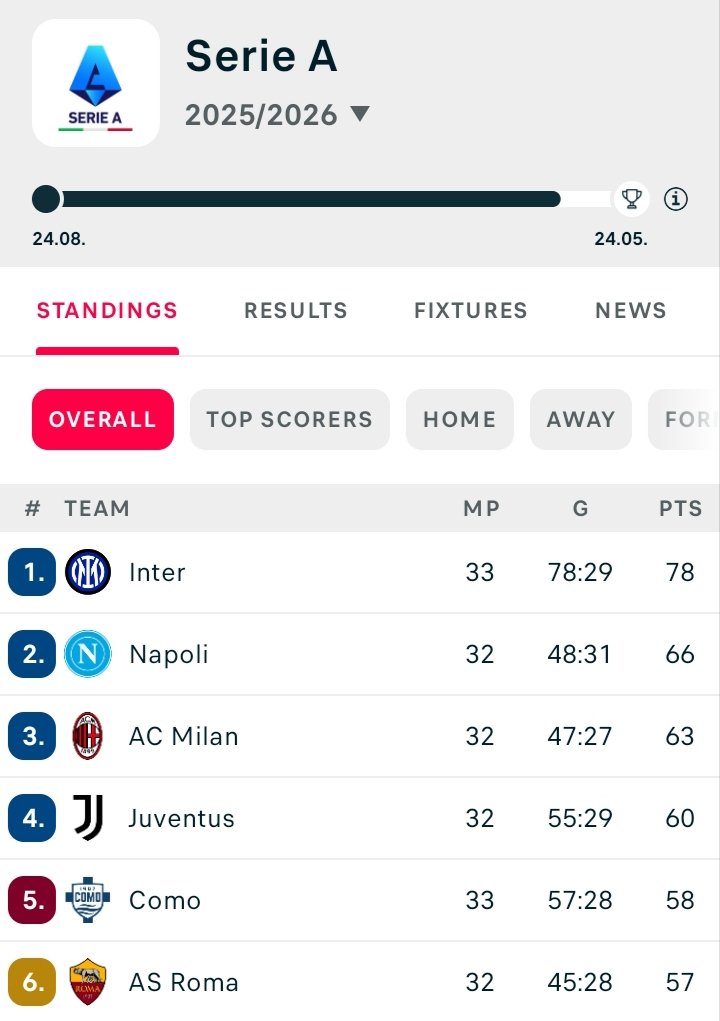 Budi Windekind tweet media