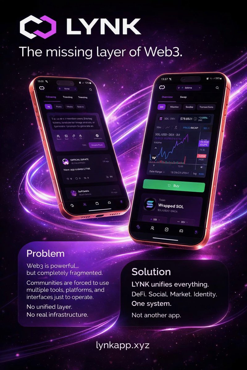 LYNK App tweet media