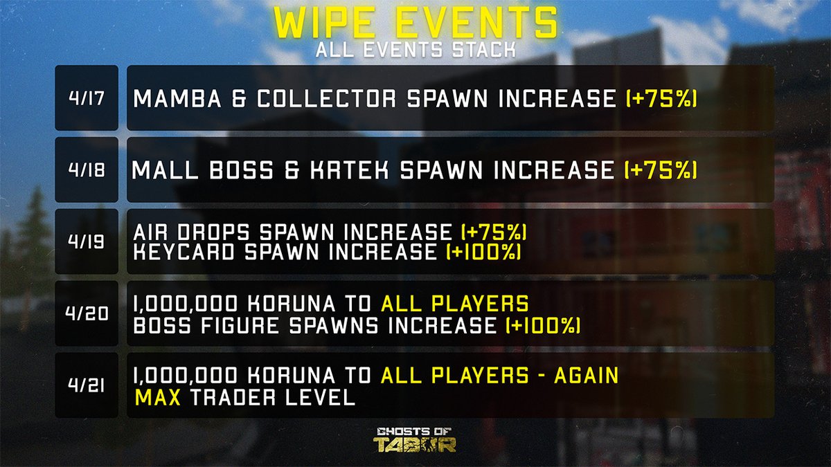 ghostsoftabor's tweet image. Here are all the wipe events leading up to our April 22nd wipe! 🚽

#GhostsOfTabor #VR #MetaQuest